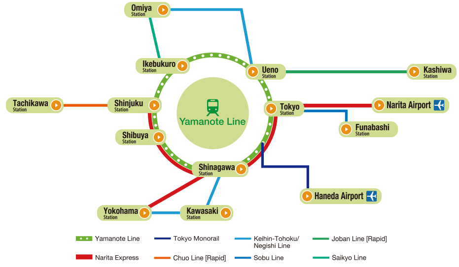 major-jr-east-train-lines